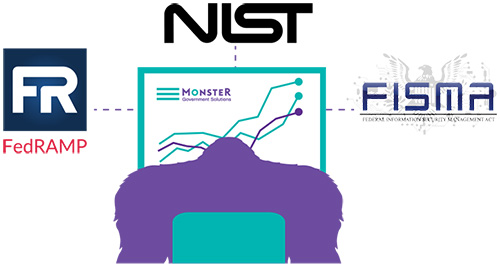 Monster looking at a computer screen with FedRAMP, NIST and FISMA icons